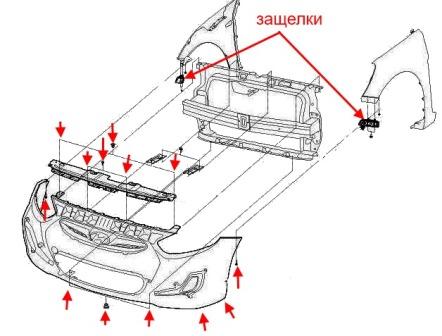 Punti di attacco del paraurti anteriore Hyundai Solaris
