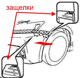 the scheme of fastening of the front bumper of the Lexus CT