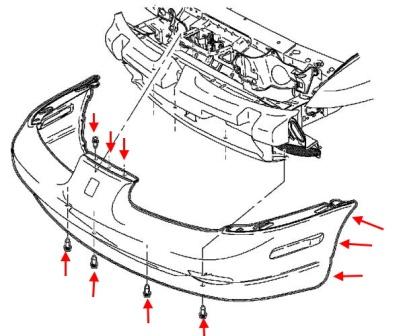 Punti di attacco del paraurti anteriore Saturn Serie S