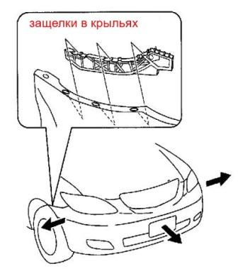 the scheme of fastening of the front bumper MAZDA MPV (1999-2006)