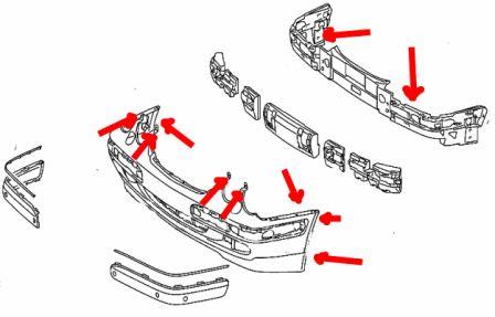 the scheme of fastening of the front bumper Mercedes W210