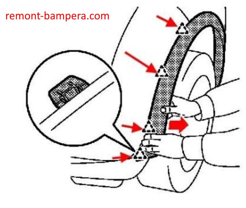 Schema di montaggio del paraurti anteriore Nissan Juke