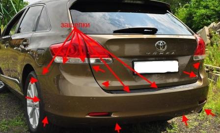 Points de fixation du pare-chocs arrière Toyota Venza (2008-2017)