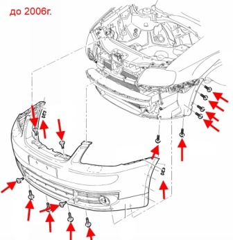 Schéma de fixation du pare-chocs avant VW Touran (jusqu'en 2006)
