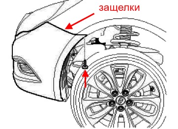 Diagrama de fijación del parachoques delantero Hyundai Sonata 6 (YF / i45)