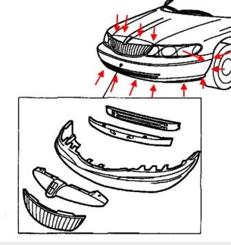 The scheme of fastening of the front bumper Lincoln Continental (1995-2002)