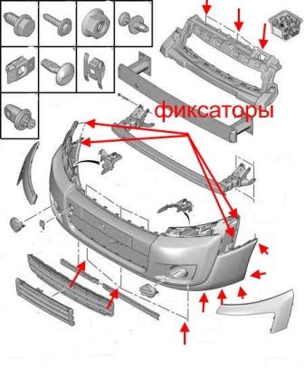 the scheme of fastening of the front bumper Peugeot Expert 3 (Citroën Jumpy, Fiat Scudo) (2006-2016)
