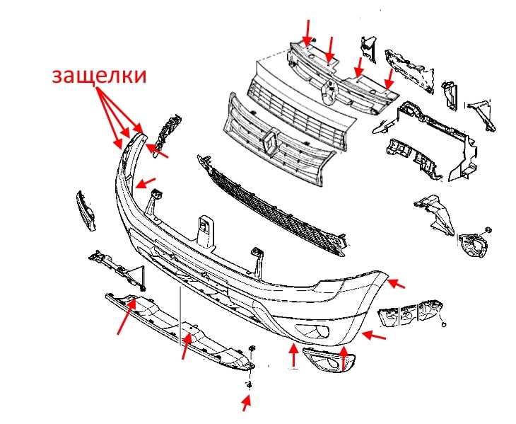 The scheme of fastening of the front bumper Renault (Dacia) Duster