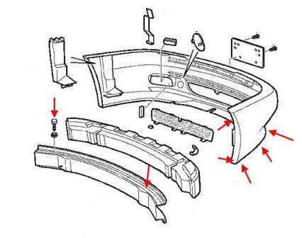The scheme of fastening of the front bumper Saab 9-3 (1998-2003)