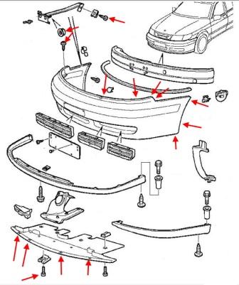 The scheme of fastening of the front bumper Saab 9-5 (1997-2001)
