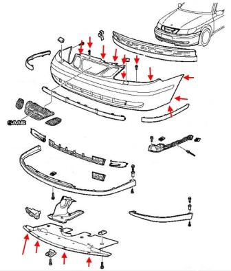 The scheme of fastening of the front bumper Saab 9-5 (2001-2005)