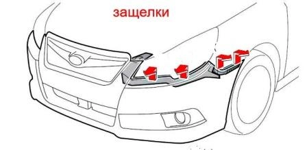 the scheme of fastening of the front bumper Subaru Legacy (2009-2014)