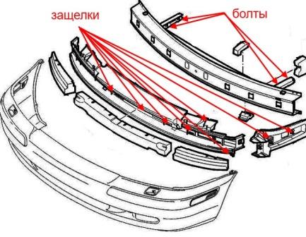 the scheme of fastening of the front bumper Volvo S40 V40 (1995-2004)