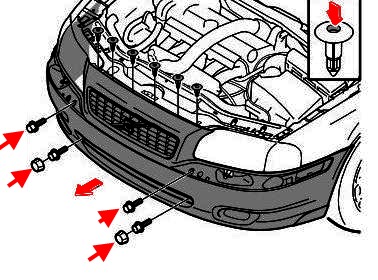 the scheme of fastening of the front bumper Volvo S80 (1998-2006)