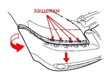 schéma de fixation du pare-chocs avant Acura TL (2004-2008)