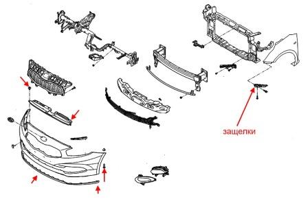 the scheme of fastening of the front bumper KIA Cee'd II JD (2012-2018)