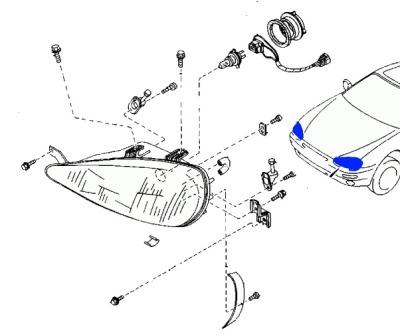 Diagrama de montaje del faro MAZDA MX-3