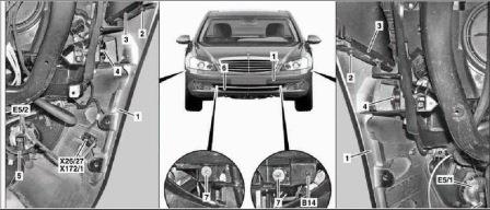 the scheme of fastening of the front bumper Mercedes W220