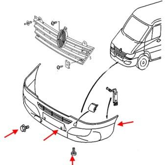 The scheme of fastening of the front bumper 1 Mercedes Sprinter (1995-2006)