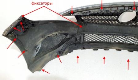 the attachment of the front bumper of the Mercedes A-Class W176
