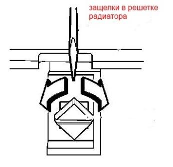 схема крепления решетки радиатора Nissan Cube