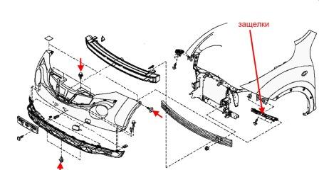 the scheme of fastening of the front bumper of the Nissan Juke
