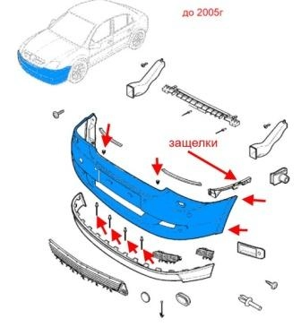 Schéma de montage du pare-chocs avant Opel VECTRA C (2002-2008)