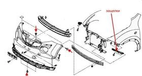схема крепления переднего бампера Nissan Juke