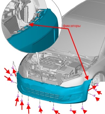 the scheme of fastening of the front bumper of the VW Golf 7