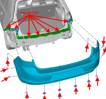 the scheme of fastening the rear bumper of the VW Golf 7